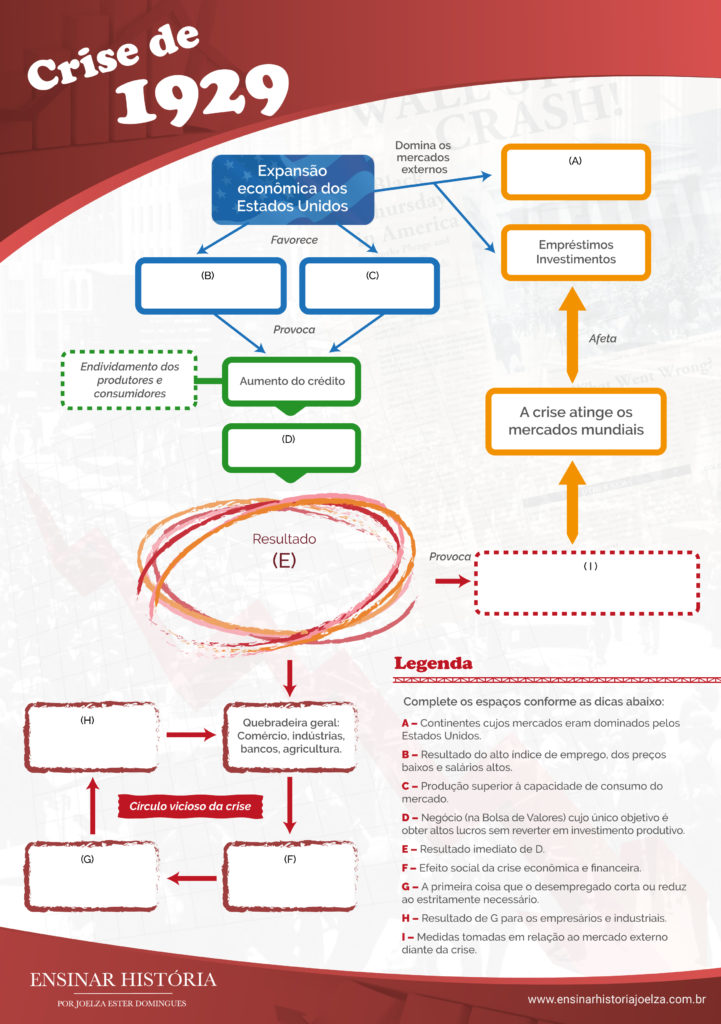 Mapa mental com lacunas