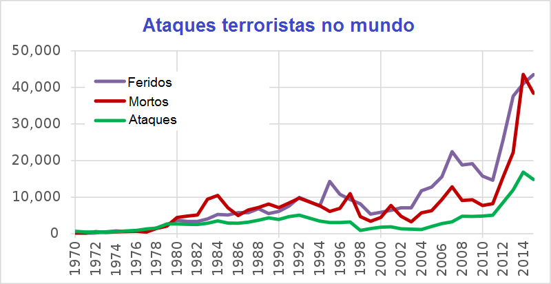 Global Terrorism Database, GTD.