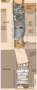 Dura-Europos