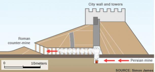 Esquema das galeria de Dura-Europos